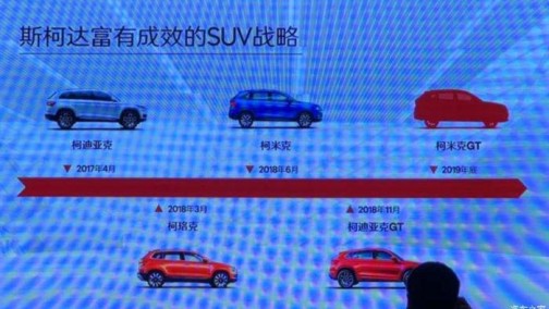 上汽斯柯达柯米克GT将于2019年年底推出