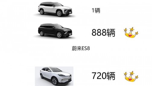 一图看完造车新势力4月上牌量前三甲，小鹏翻身夺双冠