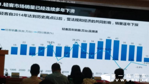 新一轮风雨来临 客货混装即将退市？近5年轻客市场变革