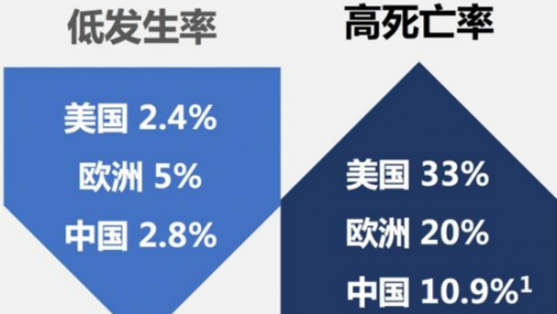 揭秘汽车圈内幕 SUV最关键配置竟然是它