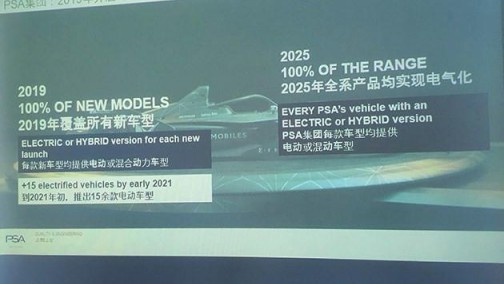 2021年前推15款电动车型 曝PSA新车规划