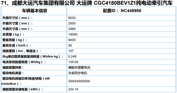 电池，286款商用车登第6批新能源目录
