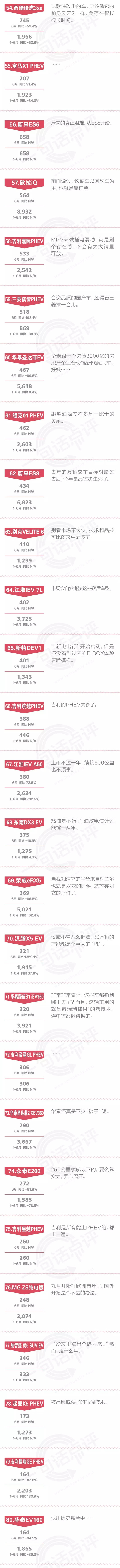 特斯拉,6月新能源销量,造车新势力,特斯拉6月销量 特斯拉,6月新能源销量,造车新势力,特斯拉6月销量