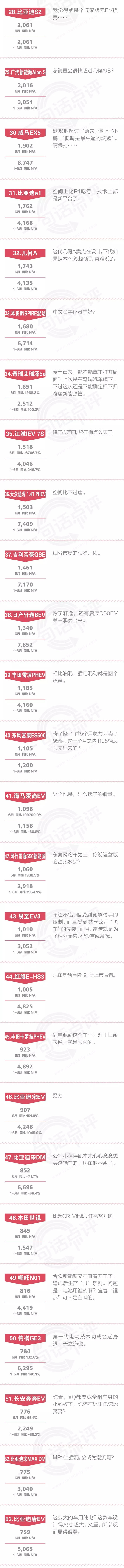 特斯拉,6月新能源销量,造车新势力,特斯拉6月销量 特斯拉,6月新能源销量,造车新势力,特斯拉6月销量