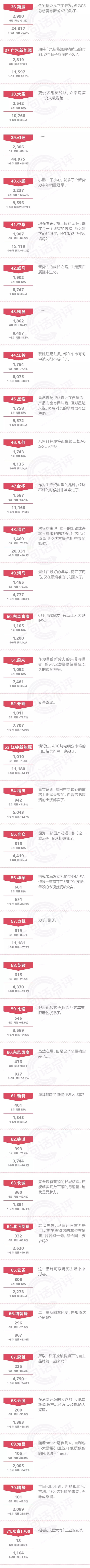 自主品牌,6月自主品牌销量 自主品牌,6月自主品牌销量