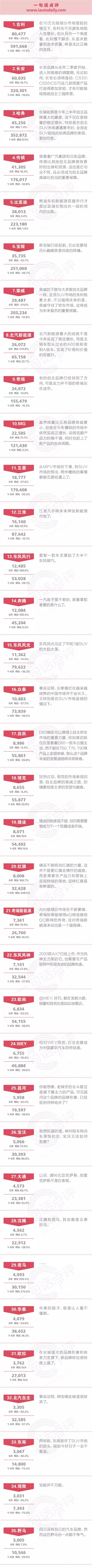 自主品牌,6月自主品牌销量 自主品牌,6月自主品牌销量
