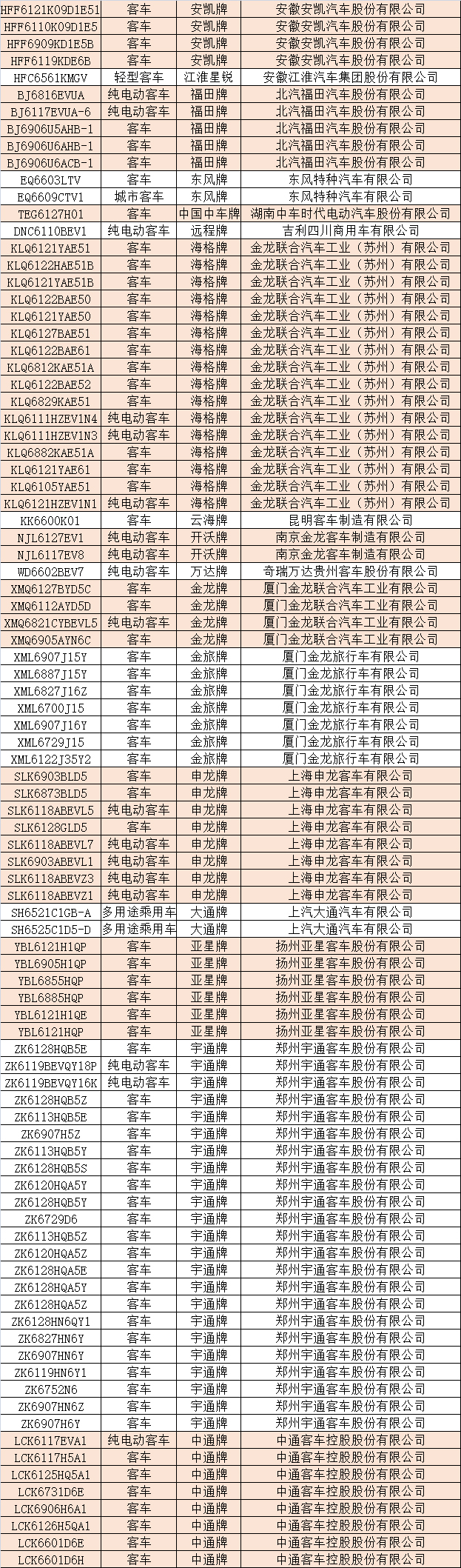 第11批道路运输达标车型 第11批道路运输达标车型