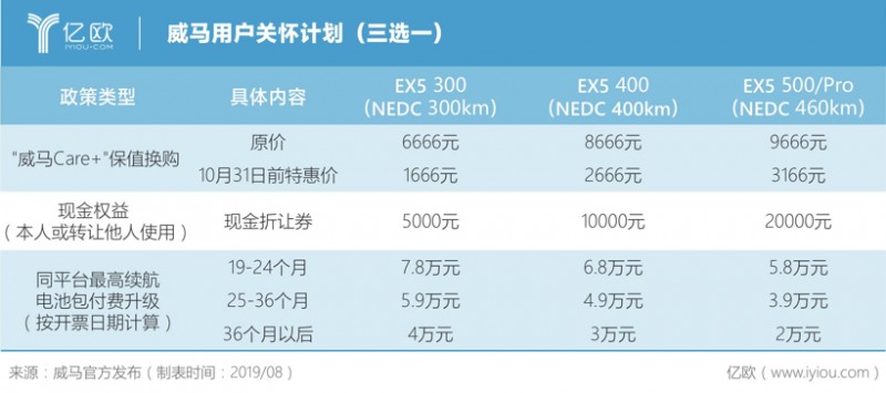 二手车，威马，传统车企,新造车企，新能源汽车