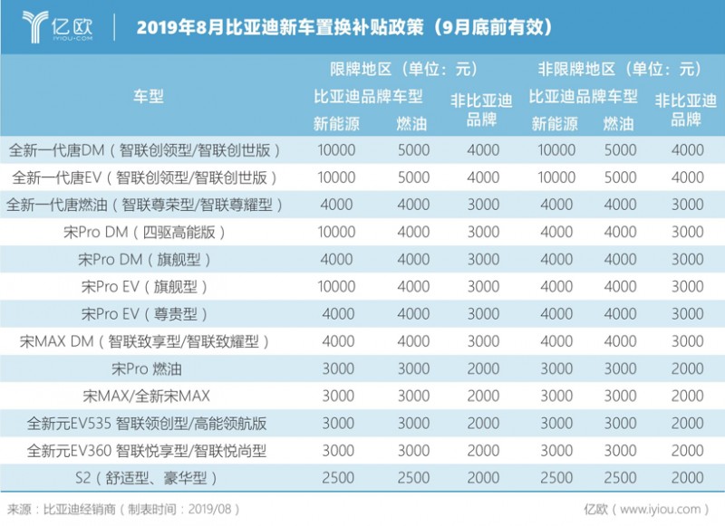 二手车，威马，传统车企,新造车企，新能源汽车