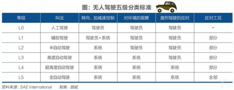 特斯拉,自动驾驶,美国无人驾驶,谷歌 特斯拉,自动驾驶,美国无人驾驶,谷歌