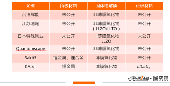 电池,固态电池,固态电池商业化 电池,固态电池,固态电池商业化