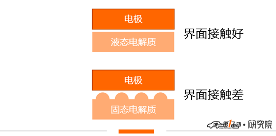 电池,固态电池,固态电池商业化 电池,固态电池,固态电池商业化