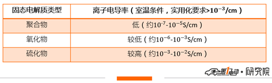 电池,固态电池,固态电池商业化 电池,固态电池,固态电池商业化