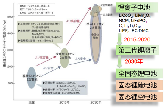 电池,固态电池,固态电池商业化 电池,固态电池,固态电池商业化