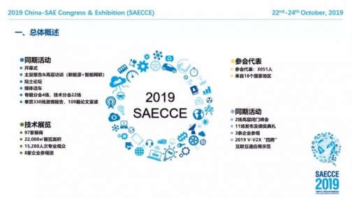 2019 中国汽车工程学会年会暨展览会（SAECCE）圆满落幕