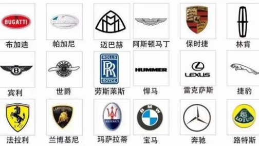 汽车品牌价值榜：特斯拉逼近前十，吉利超别克/马自达