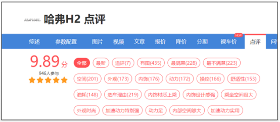 终-5月27日【哈弗H2 5月日常通稿6】现代ix25车主后悔不已，哈弗H2真有这么强？642.png