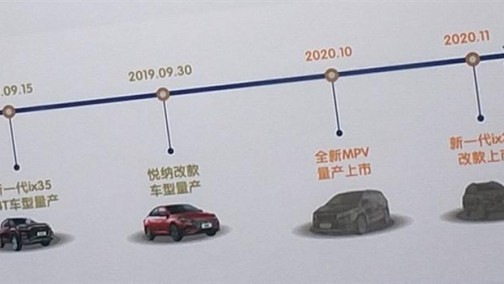 瞄准奥德赛？北京现代全新MPV将于下半年上市
