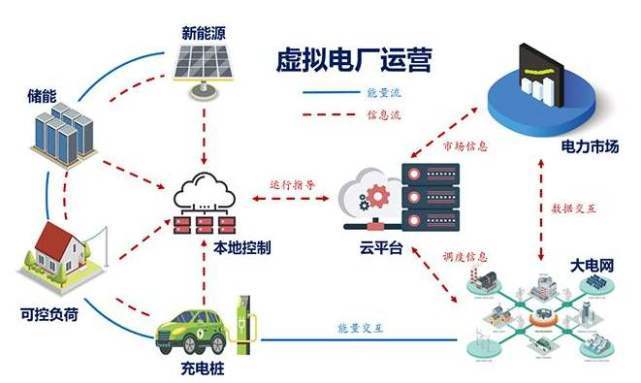 电动汽车，黑科技，技术