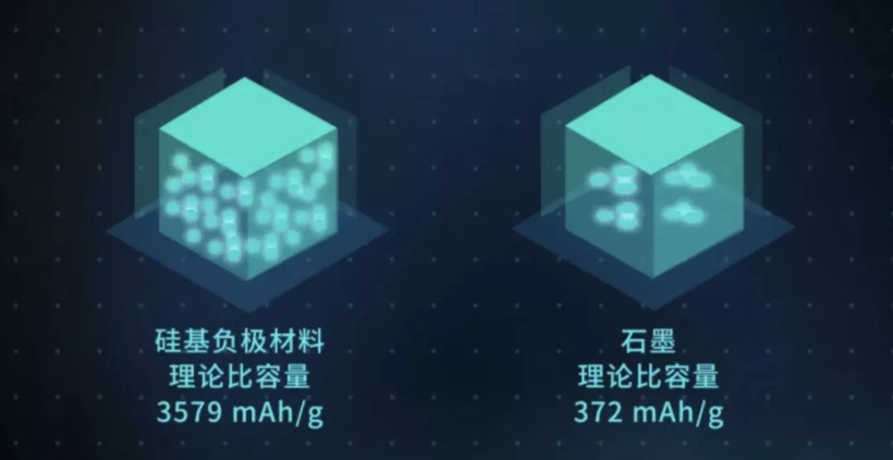 1000公里电动汽车上市 但消费者有3个疑问