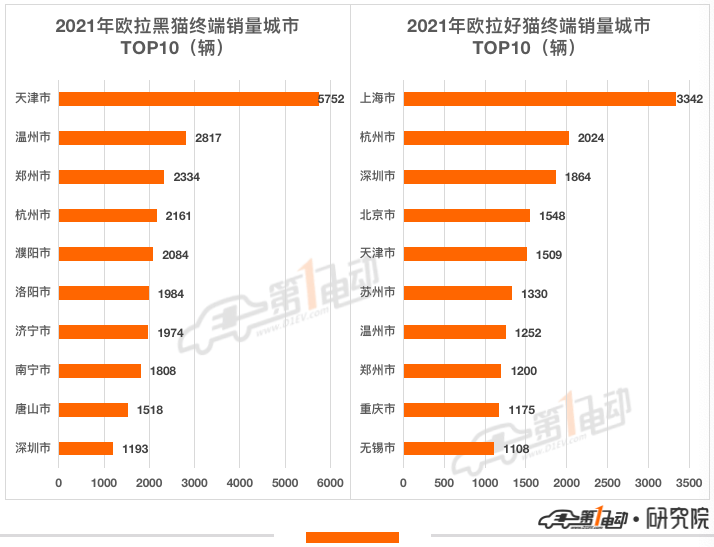 2021年新能源汽车终端销量榜比亚迪超53万辆问鼎冠军长城汽车跻身前五