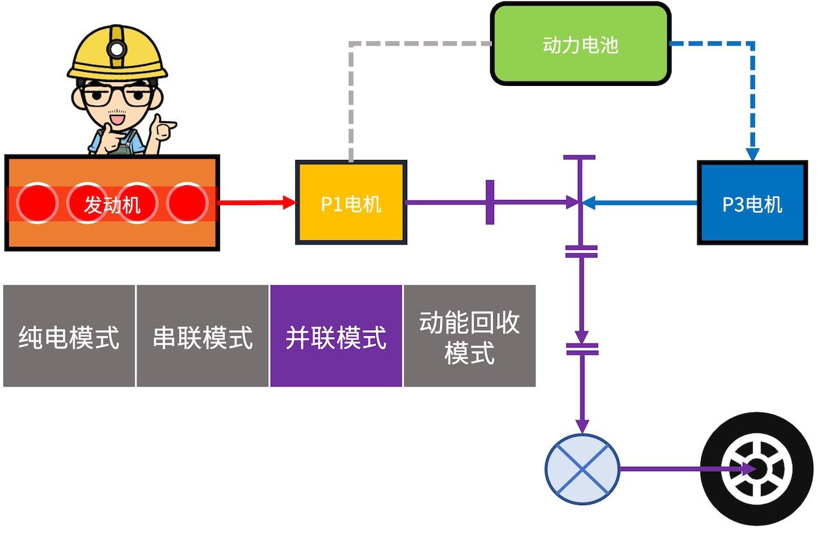 混动百科 | 万字长文解读「比亚迪DM混动系统」