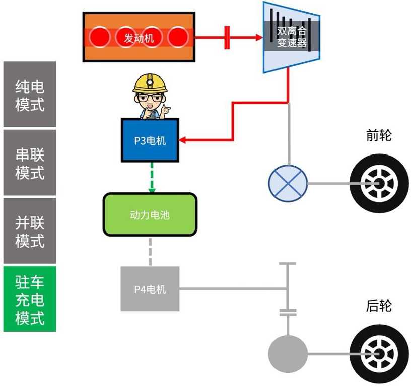 混动百科 | 万字长文解读「比亚迪DM混动系统」