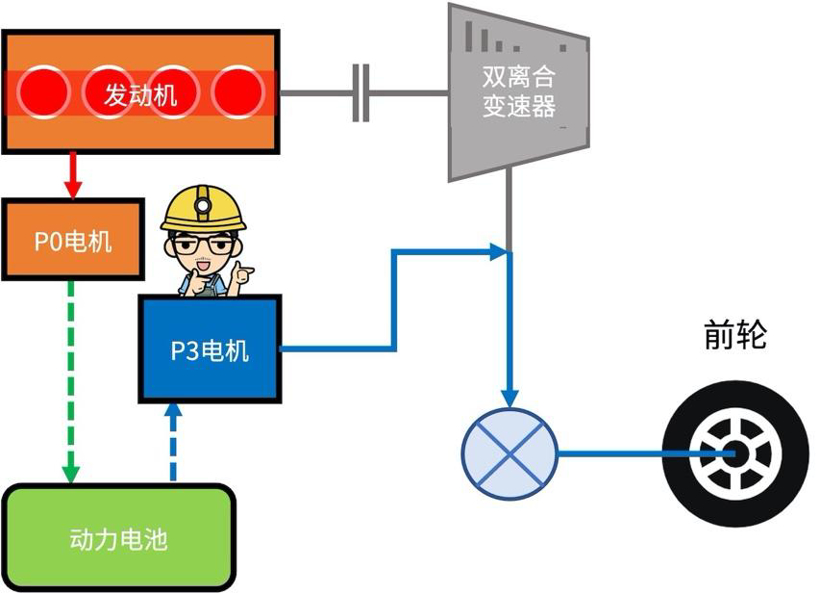 混动百科 | 万字长文解读「比亚迪DM混动系统」