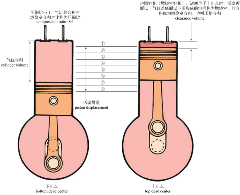 混动百科 | 万字长文解读「比亚迪DM混动系统」