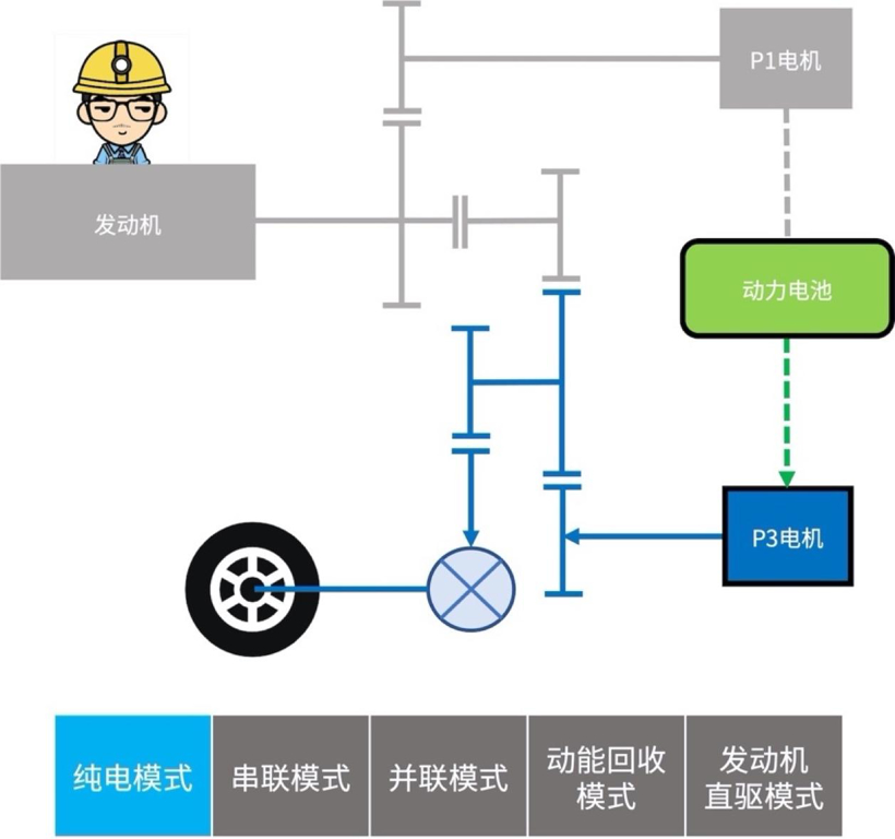 混动百科 | 万字长文解读「比亚迪DM混动系统」