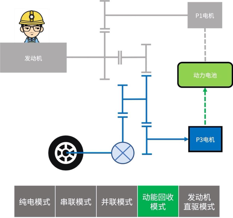 混动百科 | 万字长文解读「比亚迪DM混动系统」