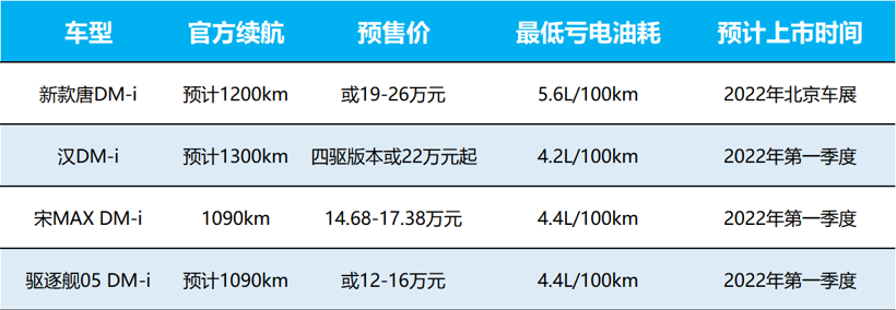 混动百科 | 万字长文解读「比亚迪DM混动系统」