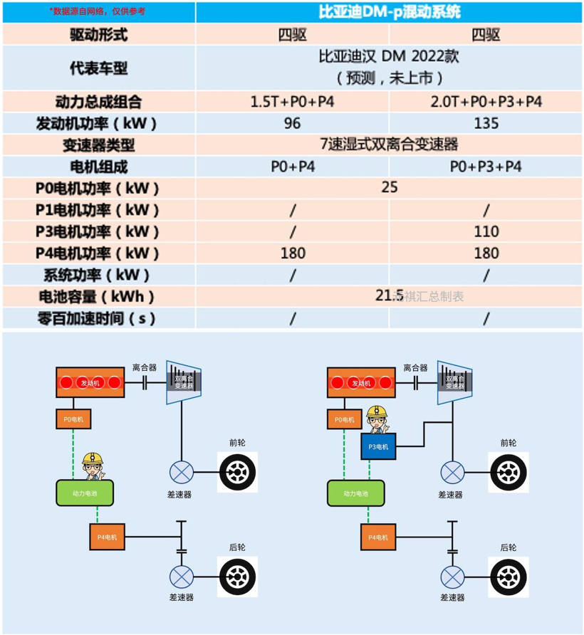 混动百科 | 万字长文解读「比亚迪DM混动系统」