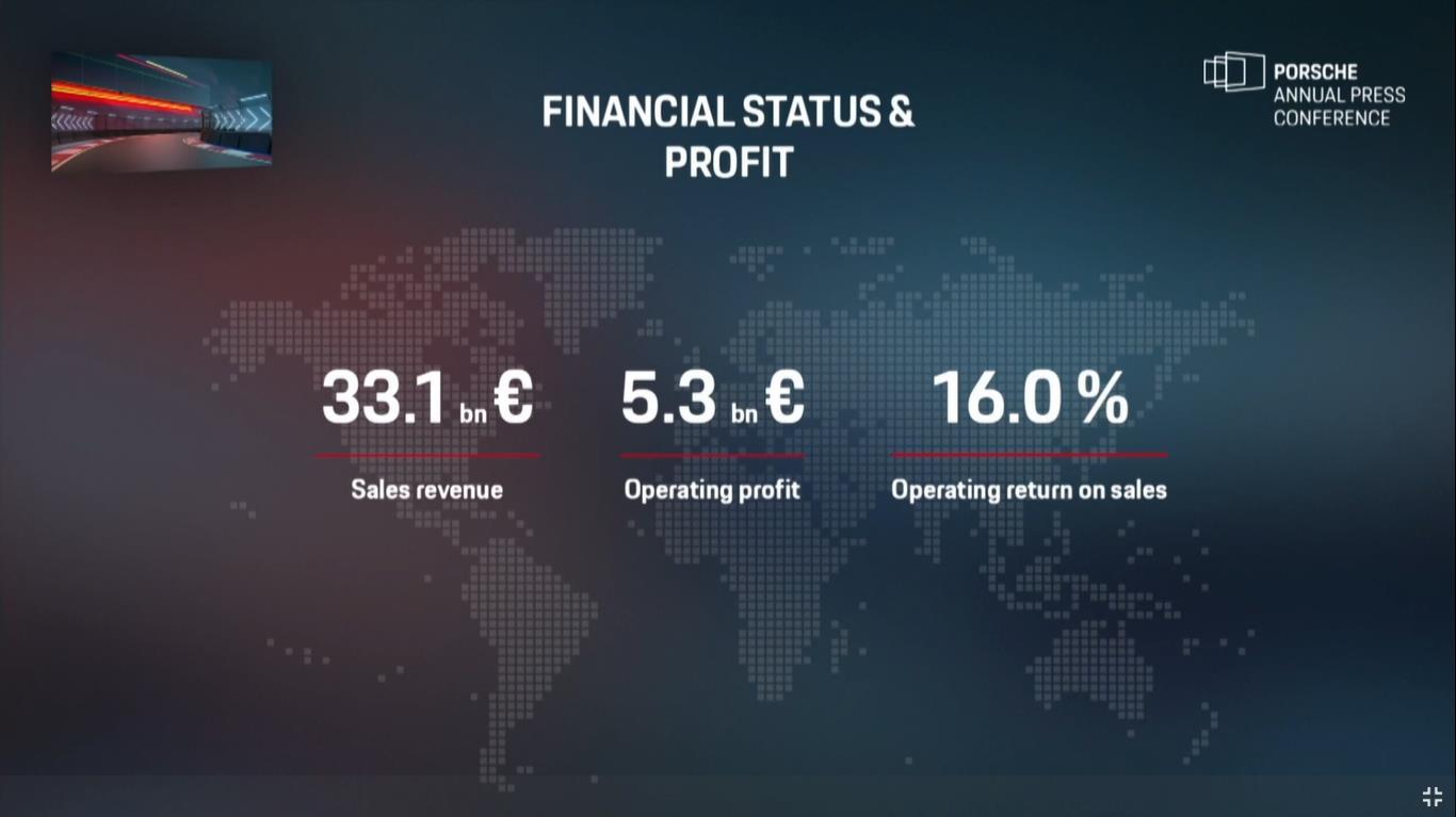 保时捷财报,保时捷IPO