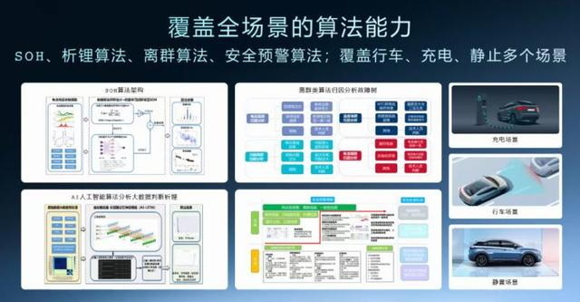 哪吒汽车天工电池解析，标准续航达到700公里以上