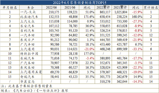 6月车型销量榜：Model Y与宋争冠，H6你怎么看？