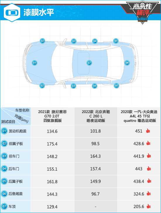 三款入门豪华中型轿车商品性横评