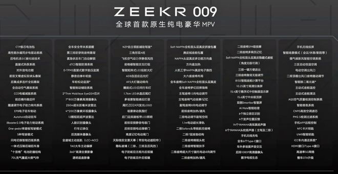 2022年汽车圈回顾 这些高大上功能变成了标配