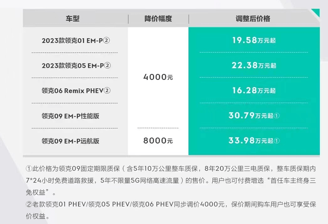 最高降幅8000元 领克新能源车型售价下调