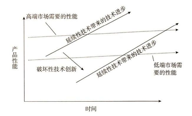 七千字拆解日系车衰落的真相