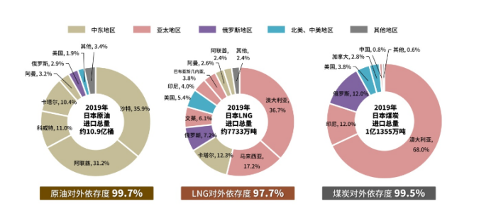 七千字拆解日系车衰落的真相