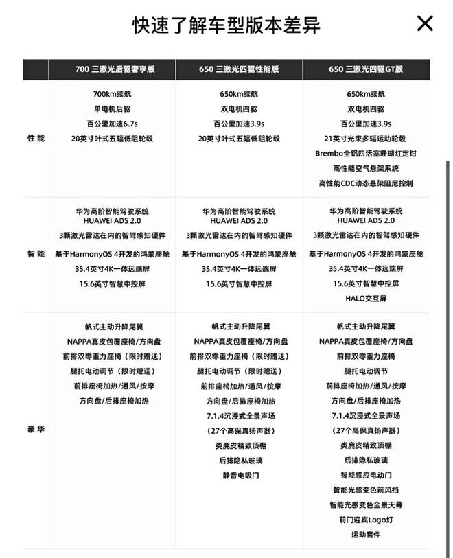 标配高阶智驾和鸿蒙座舱 阿维塔12广州车展亮相