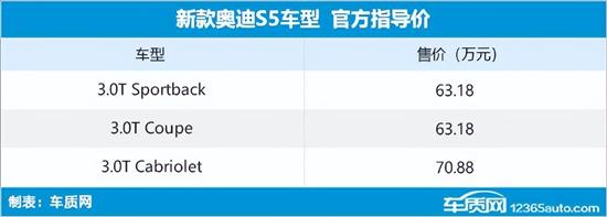 新款奥迪S5上市 售价63.18-70.88万元