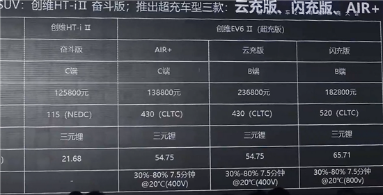 创维汽车新增车型上市 售12.58-23.68万元