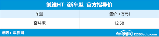 创维汽车新增车型上市 售12.58-23.68万元