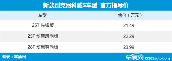 新款别克昂科威S上市 售21.49-23.99万元