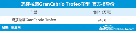 玛莎拉蒂GranCabrio Trofeo上市 243.8万元