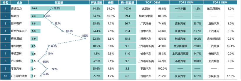 电机战争：主机厂和供应商之间，只剩一句爱过