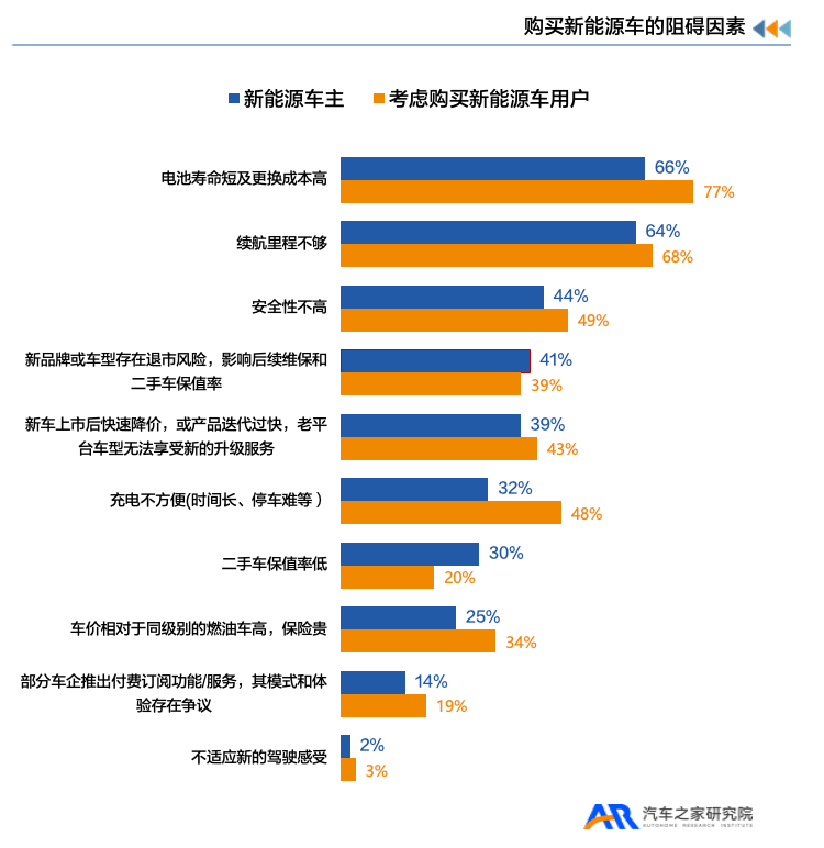 动力电池的“寿命焦虑” | 电车伤疤