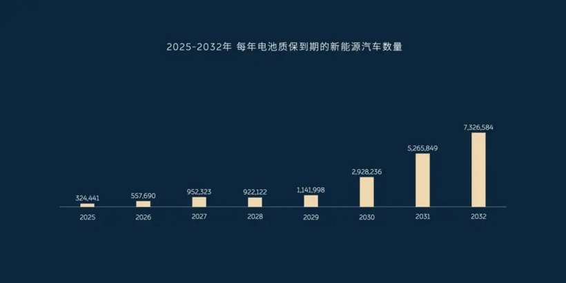 动力电池的“寿命焦虑” | 电车伤疤